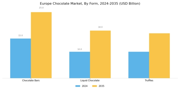 Europe Chocolate Market Segment Image 1