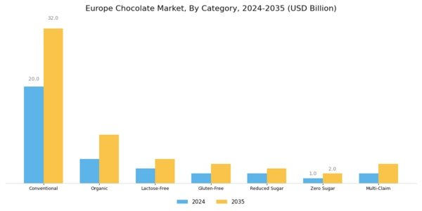 Europe Chocolate Market Segment Image 2