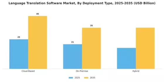 Language Translation Software Market Segment Image 1