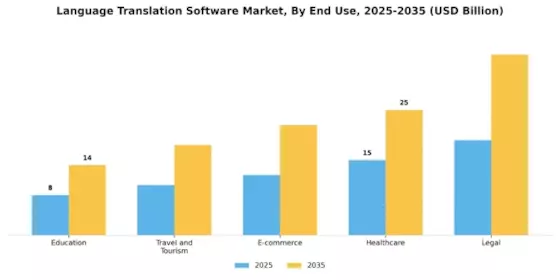 Language Translation Software Market Segment Image 2