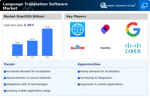 Language Translation Software Market Infographic