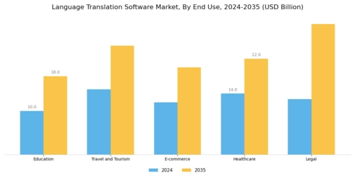 Language Translation Software Market Segment Image 2