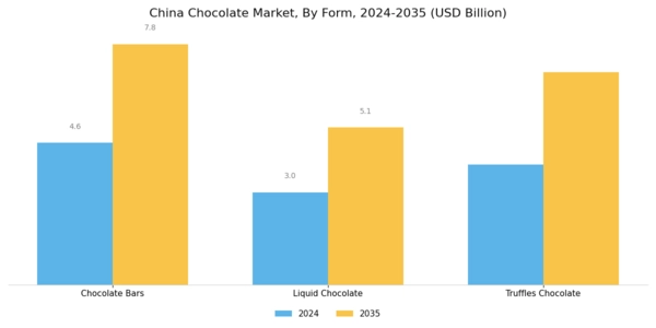 China Chocolate Market Segment Image 1