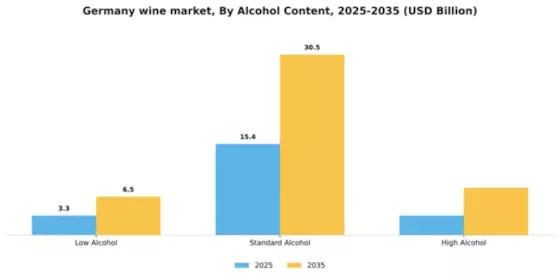 Germany Wine Market Segment Image 0