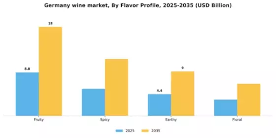 Germany Wine Market Segment Image 1