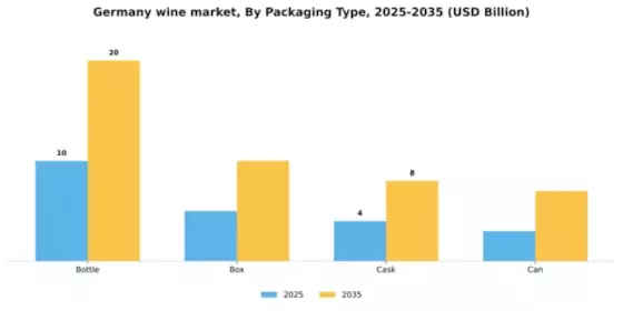 Germany Wine Market Segment Image 2