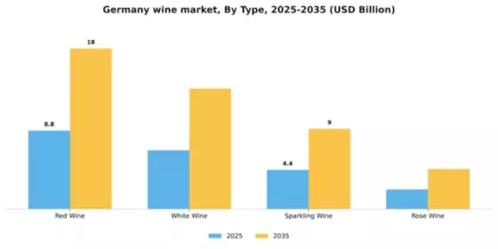 Germany Wine Market Segment Image 3