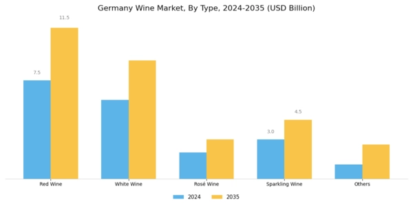 Germany Wine Market Segment Image 0