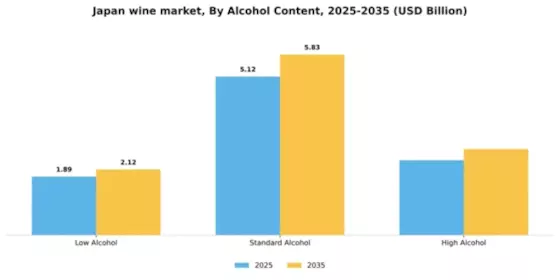 Japan Wine Market Segment Image 0