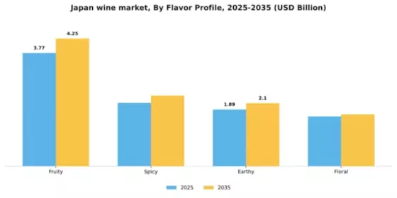 Japan Wine Market Segment Image 1