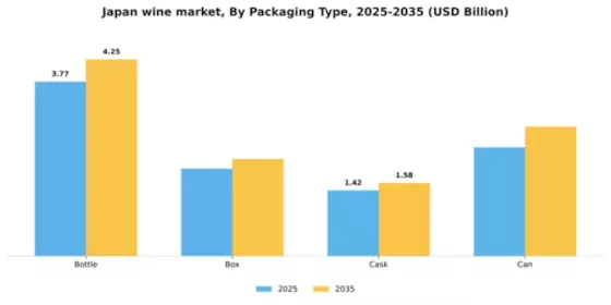 Japan Wine Market Segment Image 2