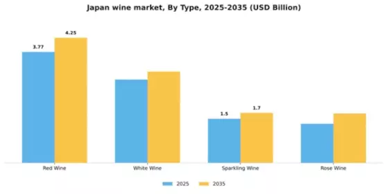 Japan Wine Market Segment Image 3