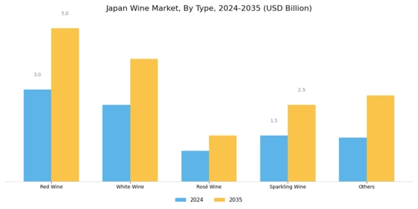 Japan Wine Market Segment Image 0