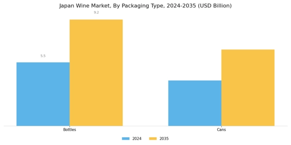 Japan Wine Market Segment Image 1