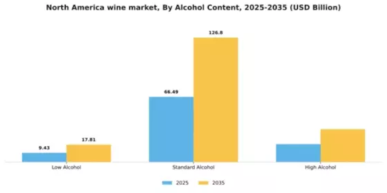 North America Wine Market Segment Image 0