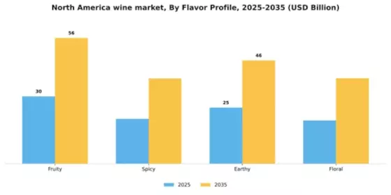 North America Wine Market Segment Image 1