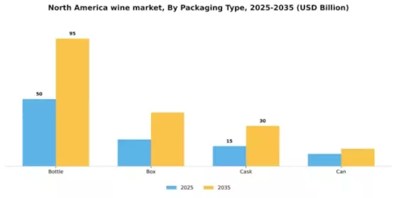 North America Wine Market Segment Image 2
