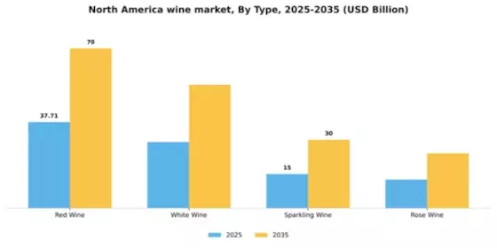 North America Wine Market Segment Image 3