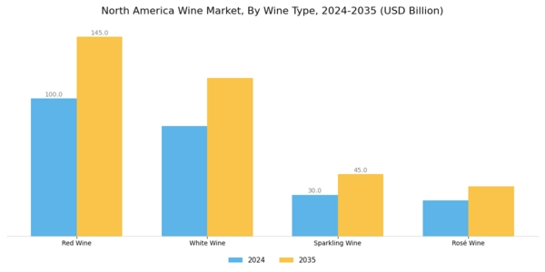 North America Wine Market Segment Image 0