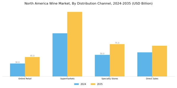 North America Wine Market Segment Image 1