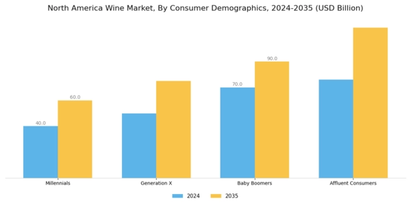North America Wine Market Segment Image 2