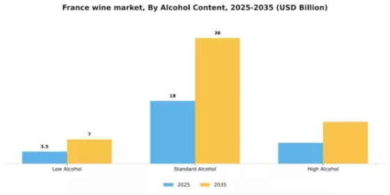 France Wine Market Segment Image 0