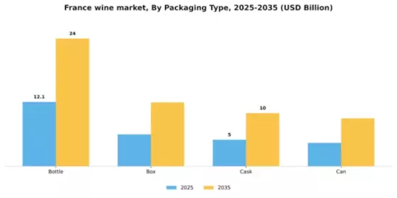 France Wine Market Segment Image 2
