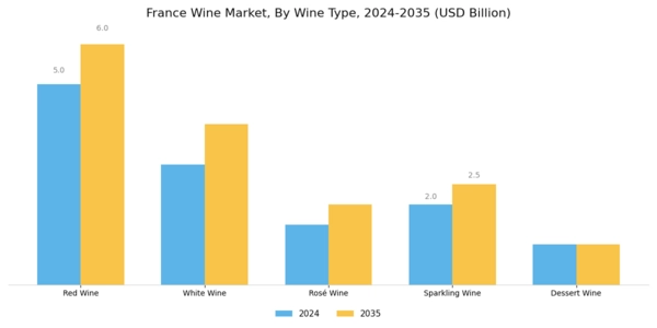 France Wine Market Segment Image 0