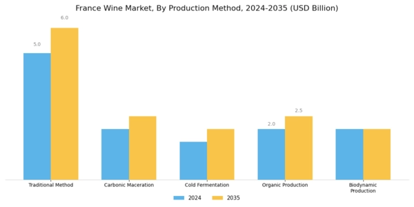 France Wine Market Segment Image 1