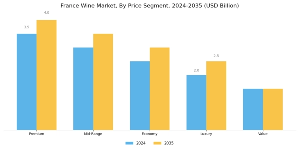 France Wine Market Segment Image 2