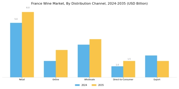 France Wine Market Segment Image 3