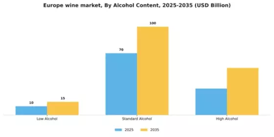 Europe Wine Market Segment Image 0