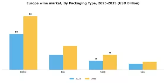 Europe Wine Market Segment Image 2
