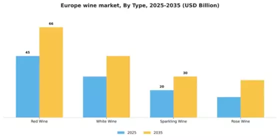 Europe Wine Market Segment Image 3