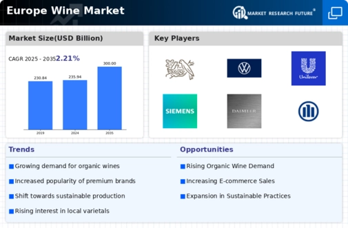 Europe Wine Market Infographic