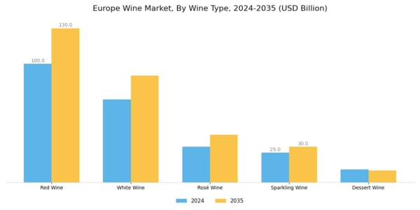 Europe Wine Market Segment Image 0