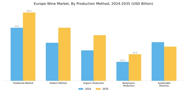Europe Wine Market Segment Image 1