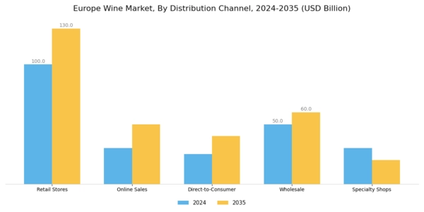 Europe Wine Market Segment Image 3