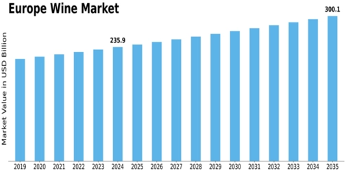 Europe Wine Market Size