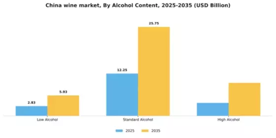 China Wine Market Segment Image 0