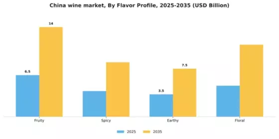 China Wine Market Segment Image 1