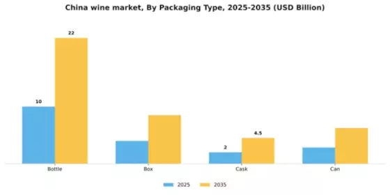 China Wine Market Segment Image 2