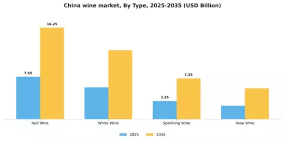 China Wine Market Segment Image 3