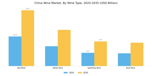 China Wine Market Segment Image 0