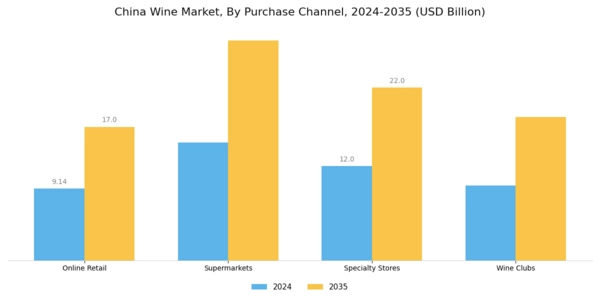 China Wine Market Segment Image 2