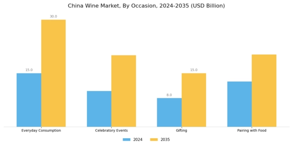 China Wine Market Segment Image 3