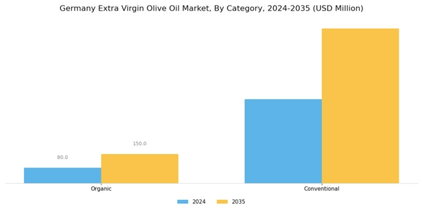 Germany Extra Virgin Olive Oil Market Segment Image 2