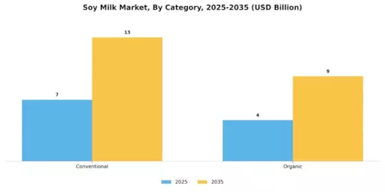 Soy Milk Market Segment Image 1