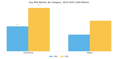 Soy Milk Market Segment Image 1