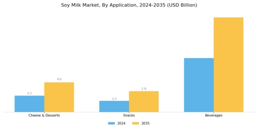 Soy Milk Market Segment Image 2